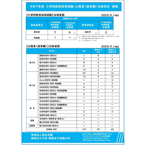 岡崎短期大学