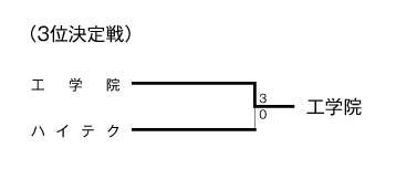 第30回鹿児島県専門学校スポーツ大会卓球競技（団体戦） 結果3