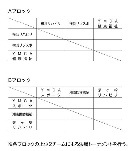 第13回全国専門学校バスケットボール選手権大会神奈川県予選会 組み合わせ