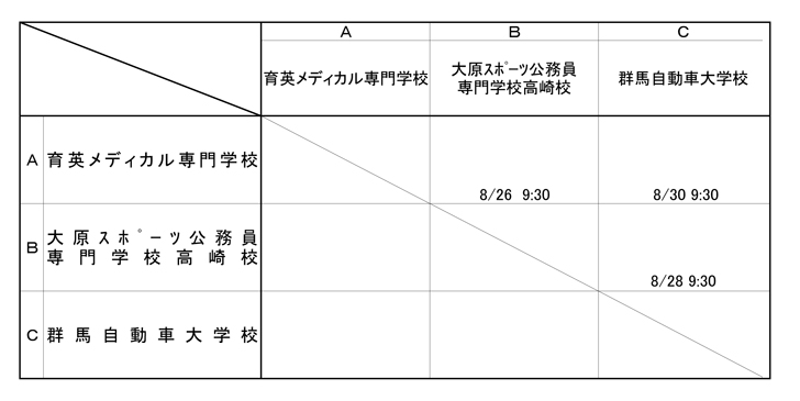 第29回全国専門学校サッカー選手権大会北関東予選 組み合わせ