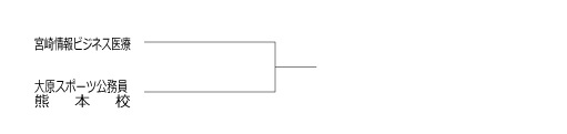 第29回全国専門学校サッカー選手権大会九州予選 組み合わせ