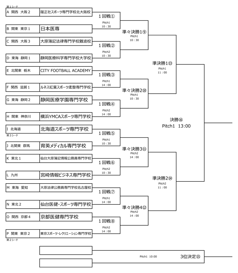 2025年度全国専門学校サッカー選手権大会 組み合わせ