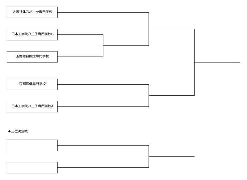 第25回全国専門学校テニス選手権大会（団体戦） 組み合わせ