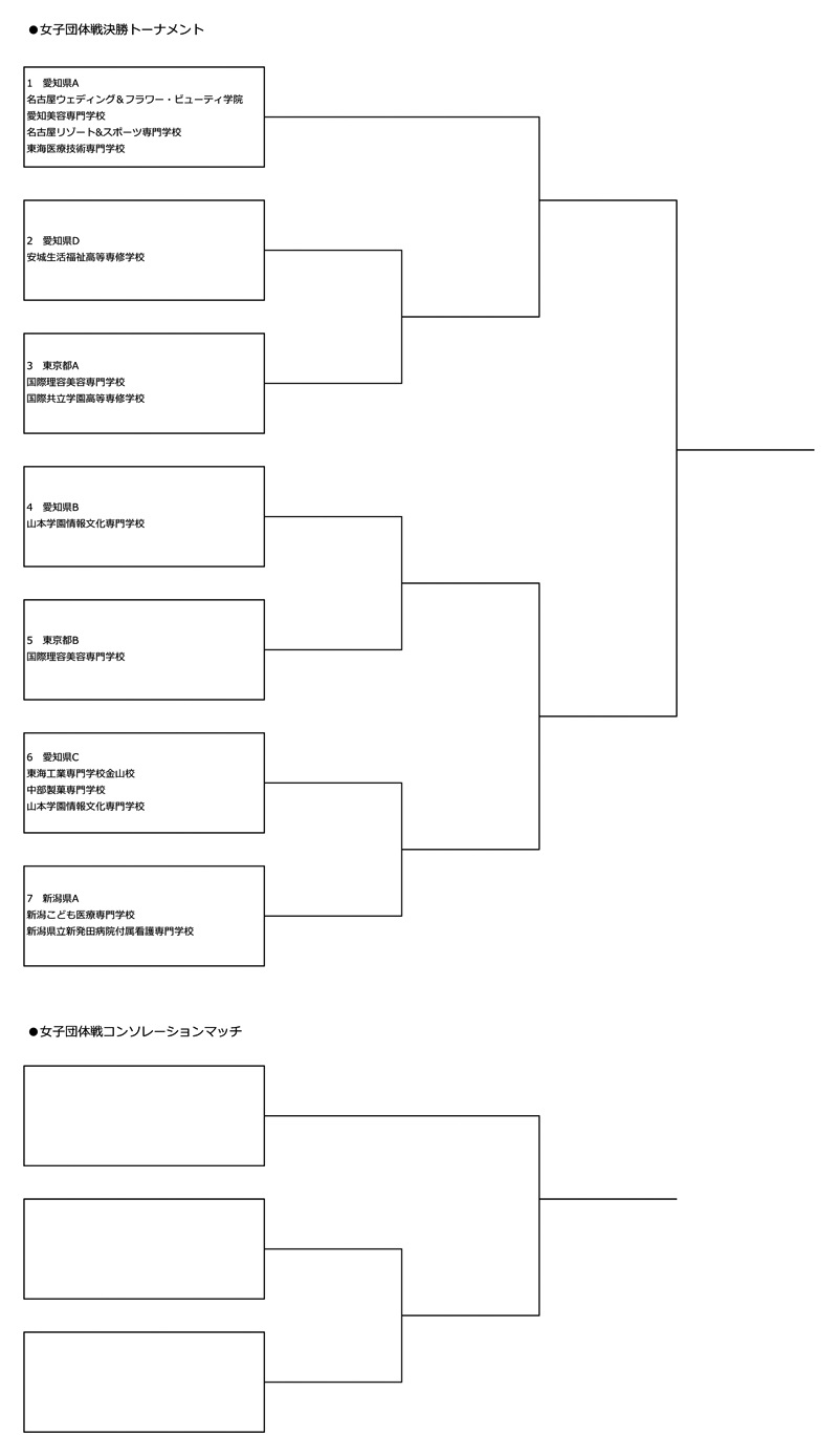 第41回記念全国専門学校卓球選手権大会（団体戦） 組み合わせ