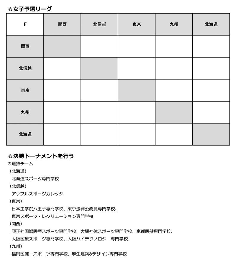 第19回全国専門学校バスケットボール選抜大会 組み合わせ