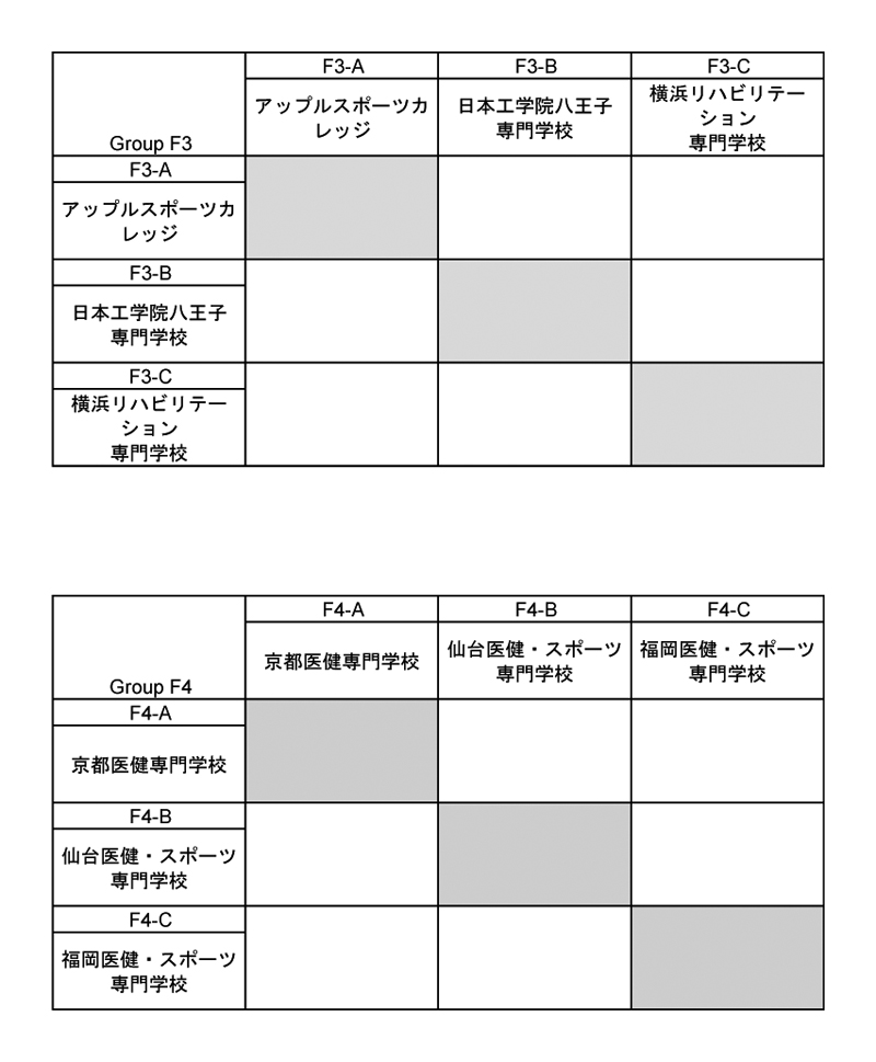 第30回全国専門学校バスケットボール選手権大会 組み合わせ2