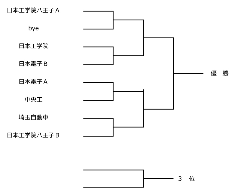 令和8年度東京都専門学校夏季総合テニス大会（団体戦） 組み合わせ