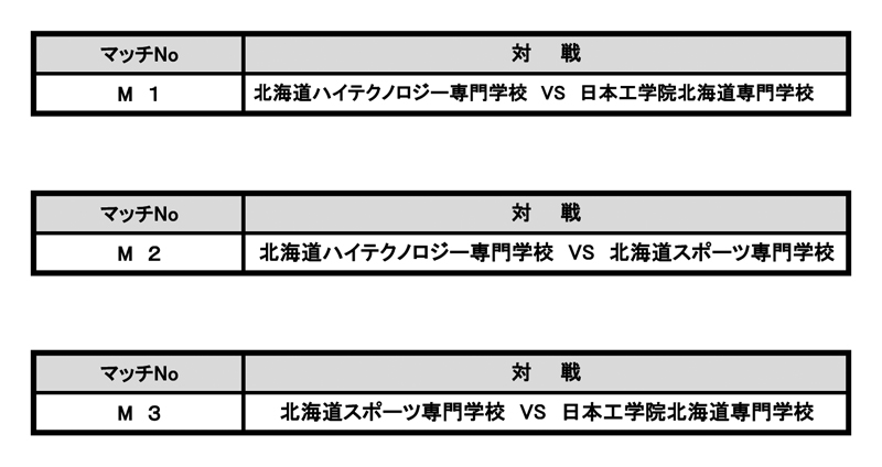 第36回全国専門学校サッカー選手権大会北海道代表決定戦 組み合わせ