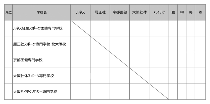 第36回全国専門学校サッカー選手権大会関西予選（第36回関西専門学校サッカー選手権大会） 組み合わせ