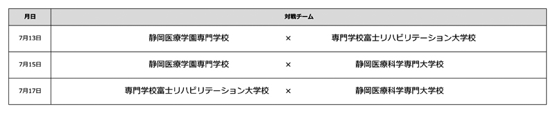 第36回全国専門学校サッカー選手権大会東海ブロック静岡県代表決定戦 組み合わせ