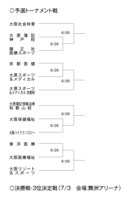 第19回全国専門学校バレーボール選手権大会関西ブロック予選 組み合わせ