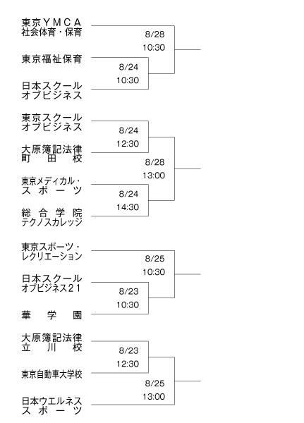 第20回全国専門学校サッカー選手権大会東京地区予選会 組み合わせ