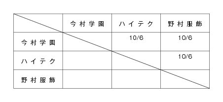 第31回鹿児島県専門学校スポーツ大会卓球競技（団体戦） 組み合わせ