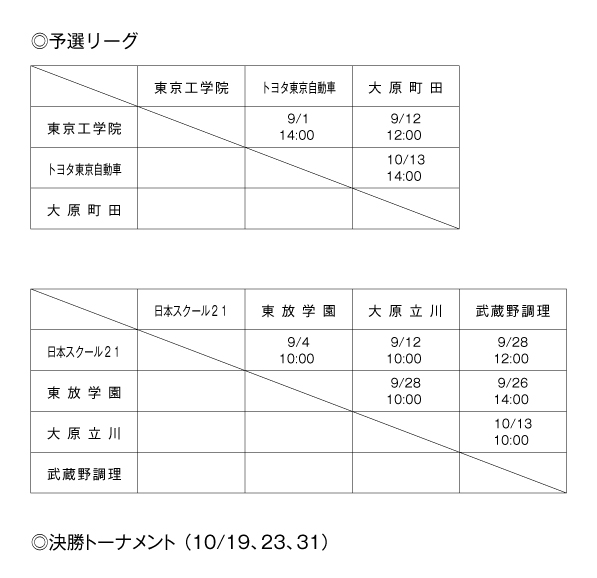 第36回東京都専門学校秋季サッカー大会（2部） 組み合わせ