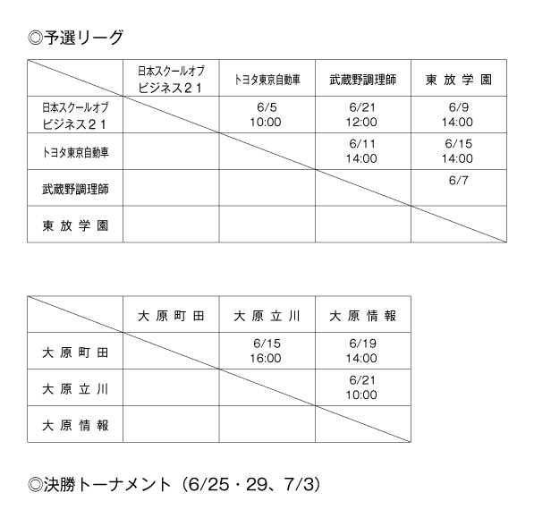 第37回東京都専門学校春季サッカー大会（2部） 組み合わせ