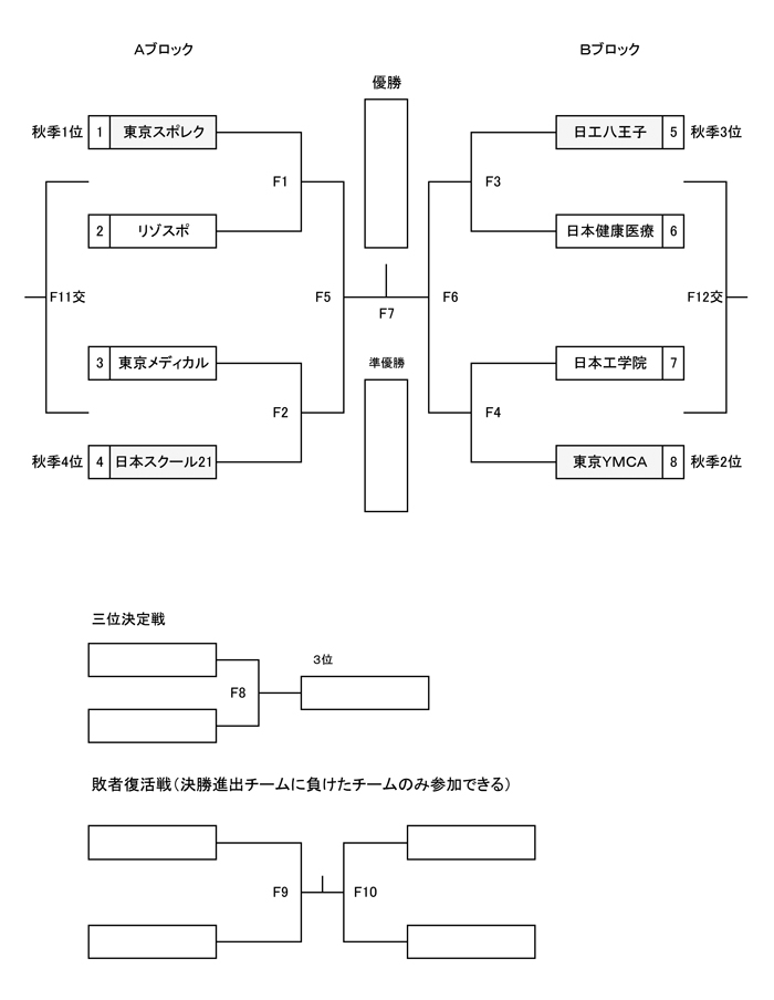 第23回全国専門学校バスケットボール選手権大会東京都予選（2018年度東京都専門学校バスケットボール選手権大会） 組み合わせ1