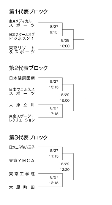 第28回全国専門学校サッカー選手権大会東京代表決定戦 組み合わせ