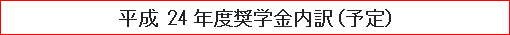平成 24年度奨学金内訳（予定）