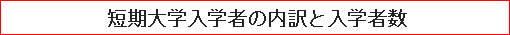 短期大学入学者の内訳と入学者数