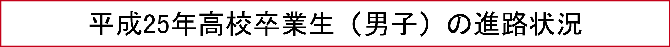 平成25年高校卒業生（男子）の進路状況