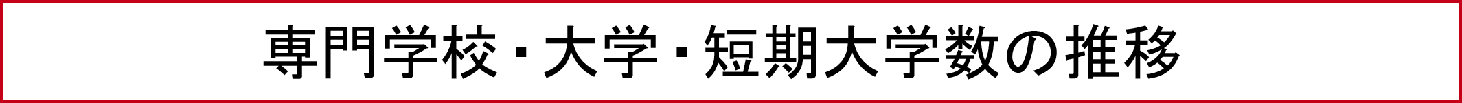 専門学校・大学・短期大学数の推移