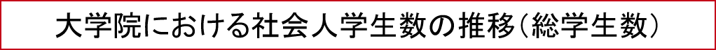 大学院における社会人学生数の推移（総学生数）
