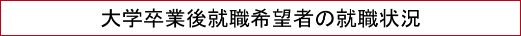 大学卒業後就職希望者の就職状況