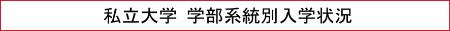 私立大学 学部系統別入学状況