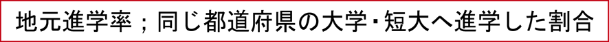 地元進学率；同じ都道府県の大学・短大へ進学した割合