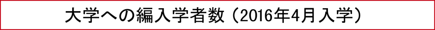 大学への編入学者数（2016年4月入学）