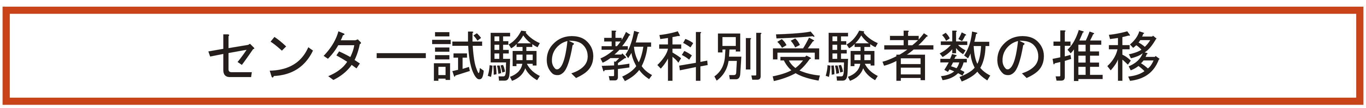センター試験の教科別受験者数の推移