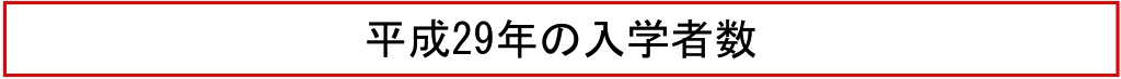 平成29年の入学者数