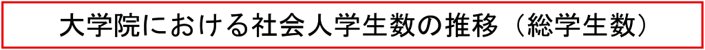 大学院における社会人学生数の推移（総学生数）