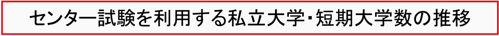 センター試験を利用する私立大学・短期大学数の推移