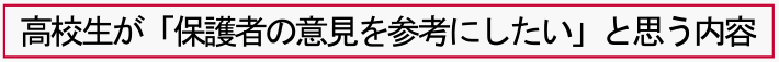 高校生が「保護者の意見を参考にしたい」と思う内容