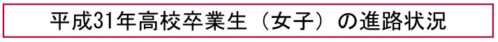 平成31年高校卒業生（女子）の進路状況"