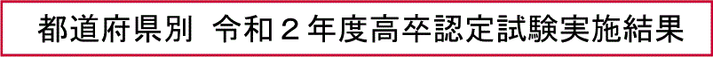 都道府県別 令和２年度高卒認定試験実施結果
