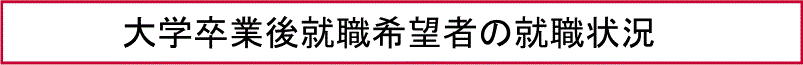 大学卒業後就職希望者の就職状況