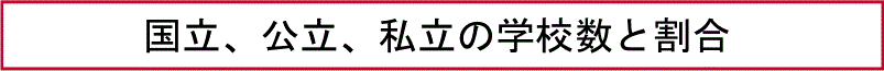 国立、公立、私立の学校数と割合