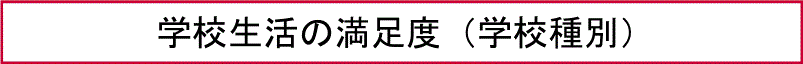 学校生活の満足度（学校種別）