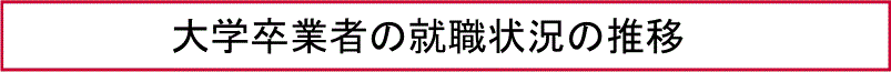 大学卒業者の就職状況の推移