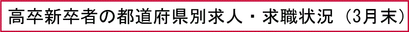 高卒新卒者の都道府県別求人・求職状況（3月末）