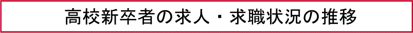 高校新卒者の求人・求職状況の推移
