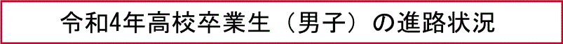 令和4年高校卒業生（男子）の進路状況
