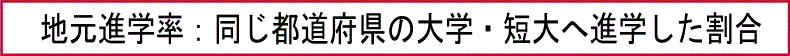 地元進学率：同じ都道府県の大学・短大へ進学した割合