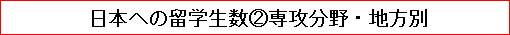 日本への留学生数②専攻分野・地方別