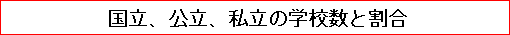 国立、公立、私立の学校数と割合