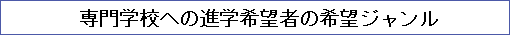 専門学校への進学希望者の希望ジャンル