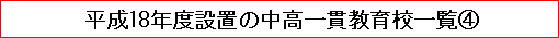 平成18年度設置の中高一貫教育校一覧4
