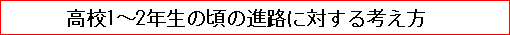 高校1～2年生の頃の進路に対する考え方